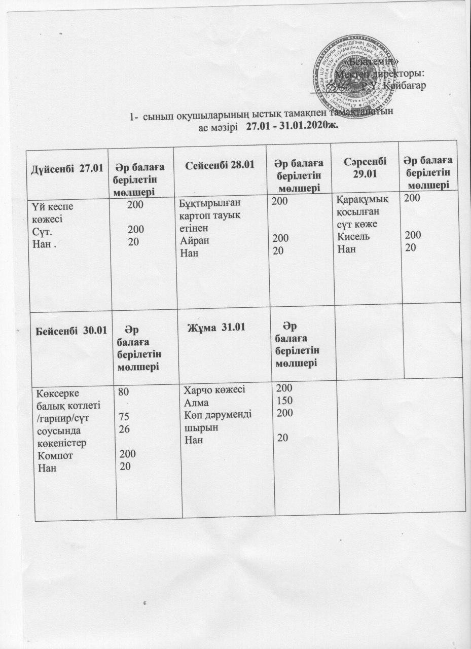 1-ші сынып оқушылары мен азқамтылған 23 оқушы бір мезгіл ыстық тамақпен тамақтанады.