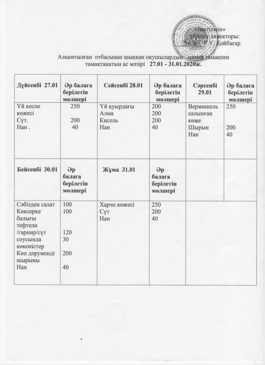 1-ші сынып оқушылары мен азқамтылған 23 оқушы бір мезгіл ыстық тамақпен тамақтанады.