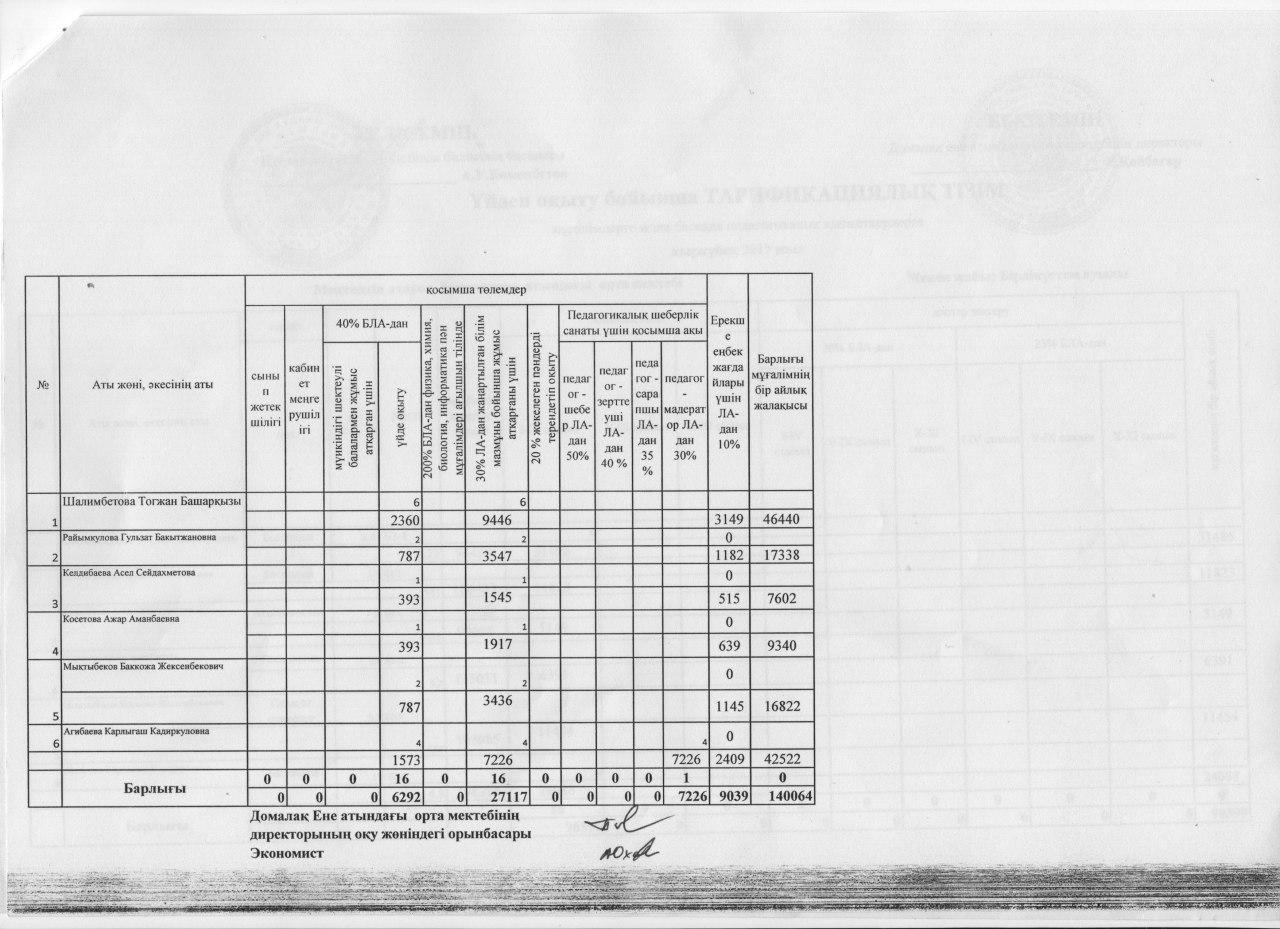 Үйден оқыту бойынша ТАРИФИКАЦИЯЛЫҚ ТІЗІМ