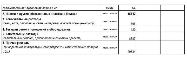 2020 жылдың 01 қаңтарына мекеменің негізгі қаржылық көрсеткіштері
